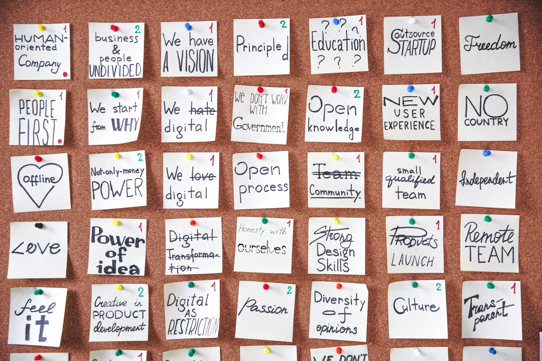 4 Passos Para Criar Um Negócio de Sucesso 5 sticky notes on board